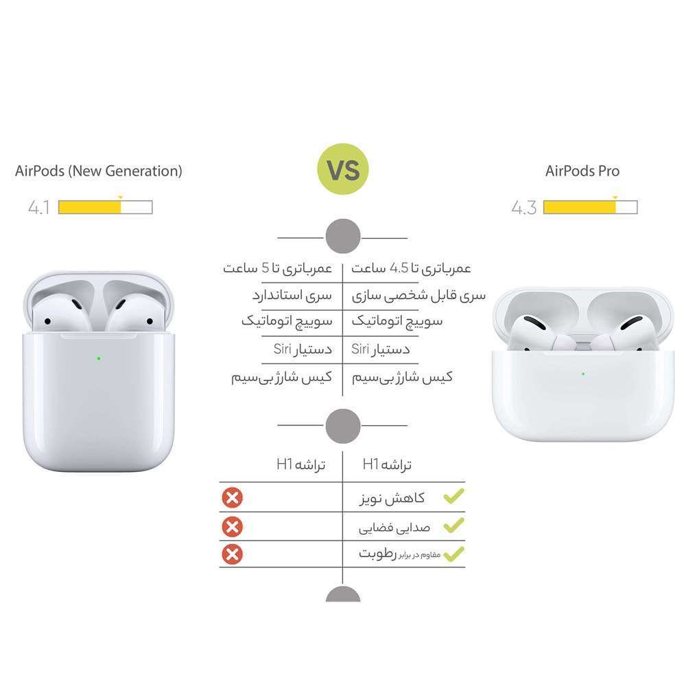 مقایسه هدفون بی سیم اپل مدل Apple Airpods Pro